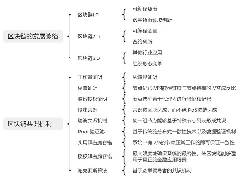 区块链技术在金融行业的革新之路