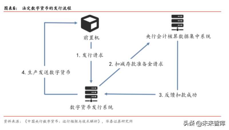 区块链技术的未来:分布式账本引领变革