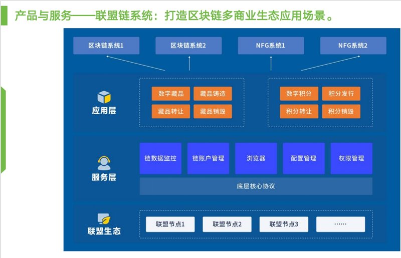 数字货币系统:构建未来金融新生态