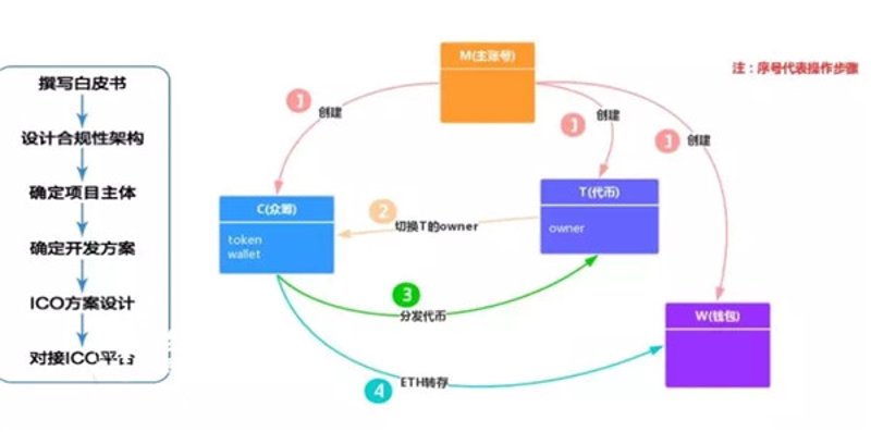 智能合约：推动行业变革的新动能
