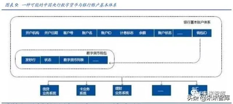 数字货币系统:构建未来金融的新桥梁