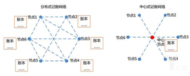 数字货币系统：构建未来金融的新基石
