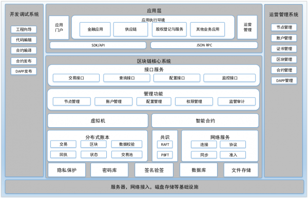 区块链咨询服务