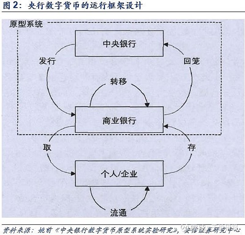 区块链技术开发:开启未来科技的新篇章